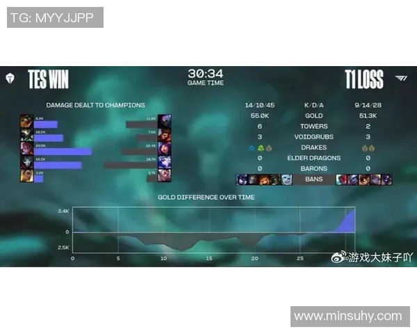 CSGO速度排行榜更新TES战队荣登第八名引发热议