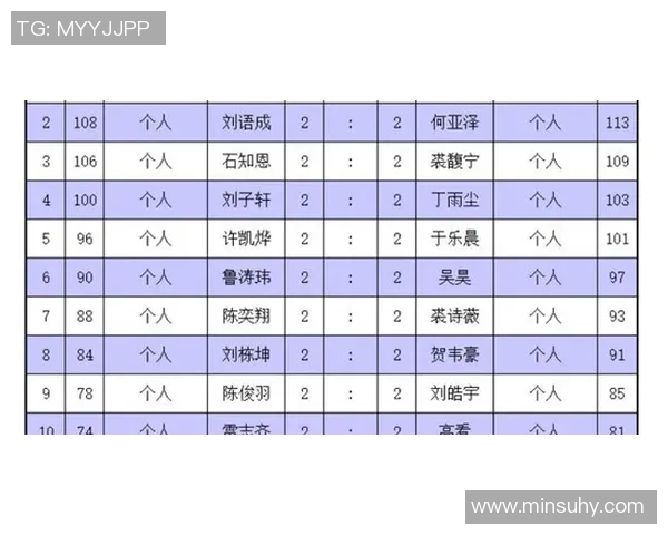 杭州乒乓球队在联合会杯积分榜上以53分稳居第一名展现强大实力