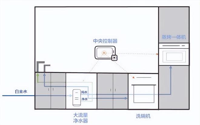 金年会官网全厨清水：厨房用水新关键高品格厨房晋级必备(图5)