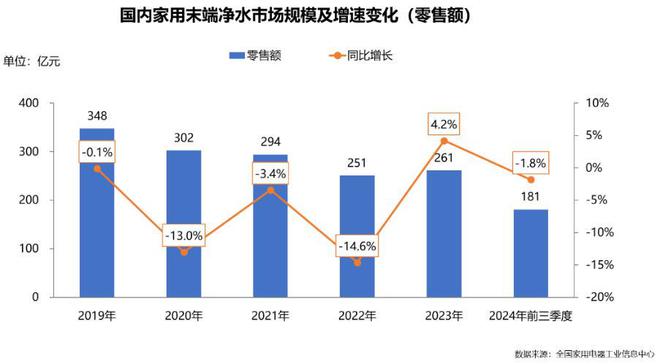 金年会官网全厨清水：厨房用水新关键高品格厨房晋级必备(图3)