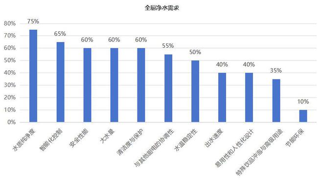 金年会官网全厨清水：厨房用水新关键高品格厨房晋级必备(图2)
