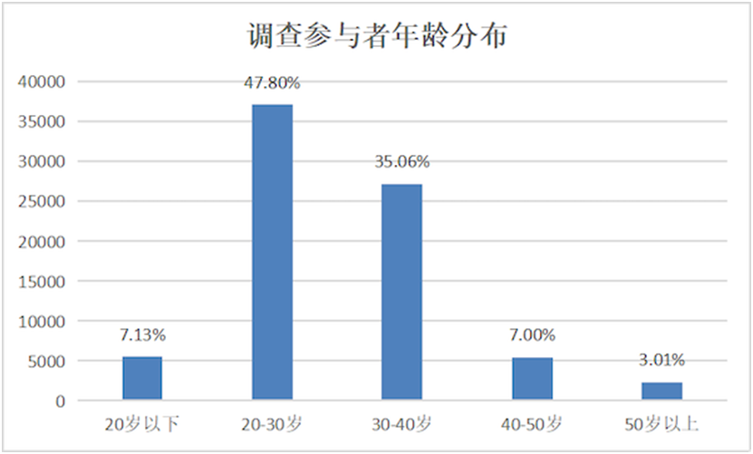 金年会金字招牌厨电消耗洞察陈述：功用集成、智能化引领开展新趋向(图3)