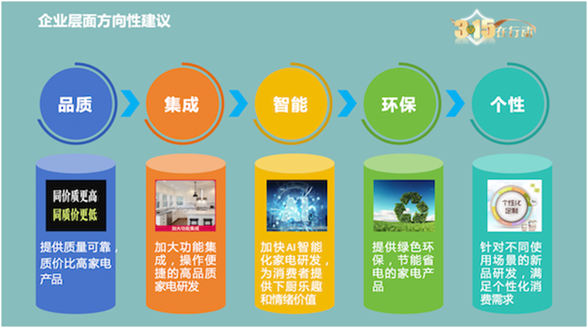 金年会金字招牌厨电消耗洞察陈述：功用集成、智能化引领开展新趋向(图6)