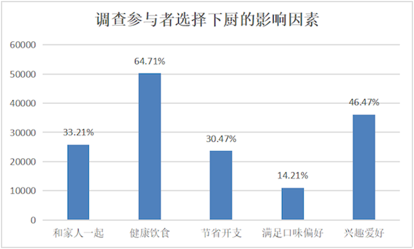 金年会金字招牌厨电消耗洞察陈述：功用集成、智能化引领开展新趋向(图5)