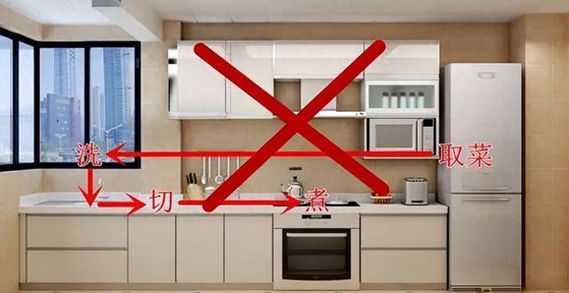 金年会官网装修达人提示：厨房5个常见细节能够招致翻车快来理解